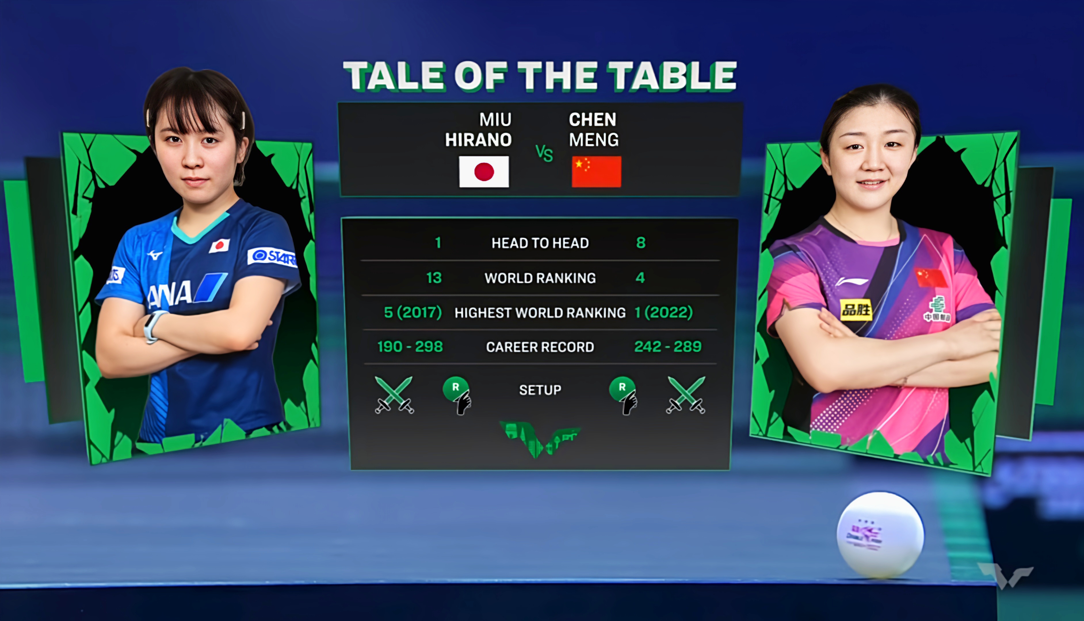 陈梦状态火爆,WTT大满贯半决赛对阵波士顿凯尔特人,巴塞罗那力争不败的简单介绍 陈梦状态火爆,WTT大满贯半决赛对阵波士顿凯尔特人,巴塞罗那力争不败的简单介绍